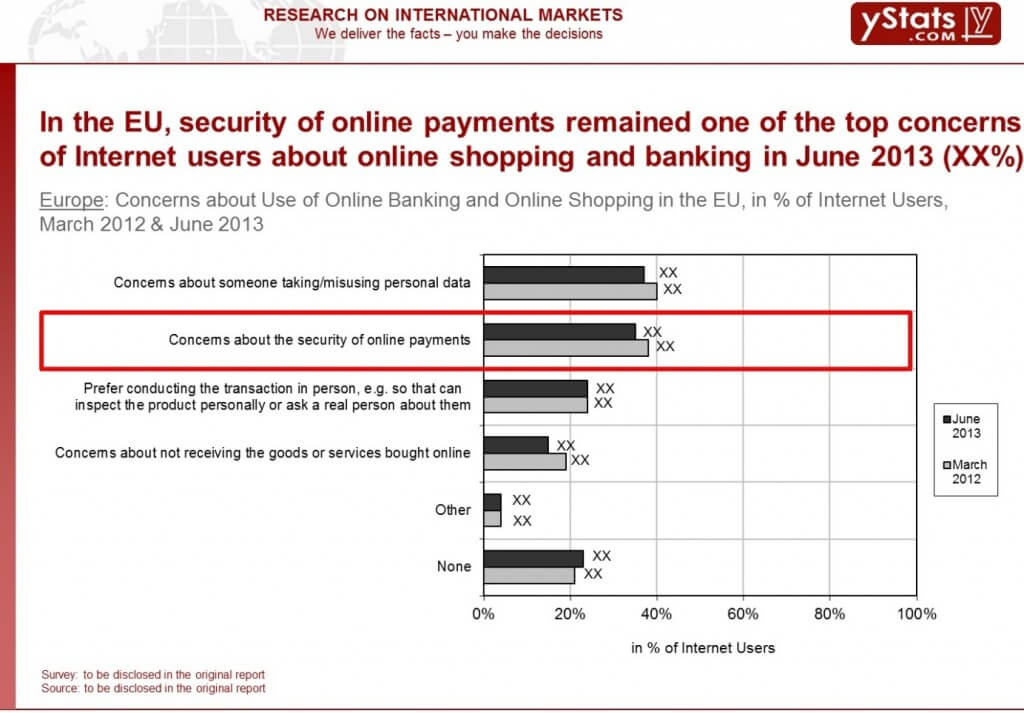 concerns abouth ose of online banking