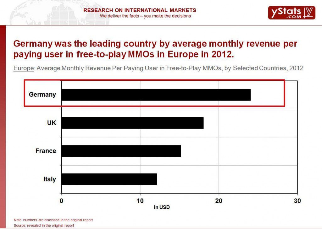 Average monthly revenue per paying user