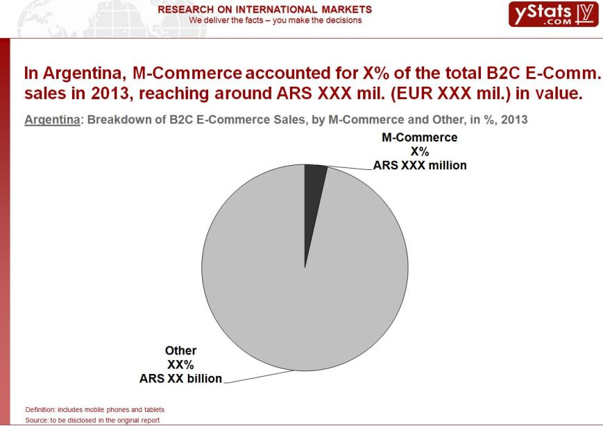 Breakdown of B2C E-commerce sales