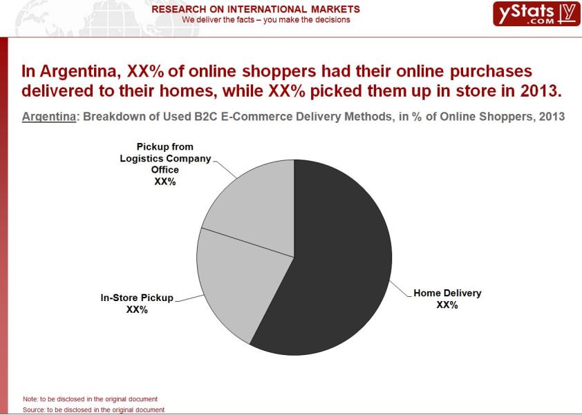 Breakdown of Used E-Commerce Delivery Methods