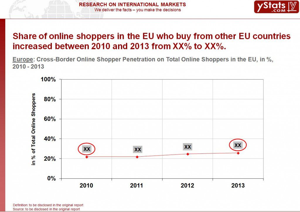 EU_Cross-Border Online Shopper Penetration on Total Online Shopper