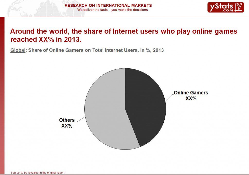 Global Online Gaming Market Snapshot 2014_Chart1