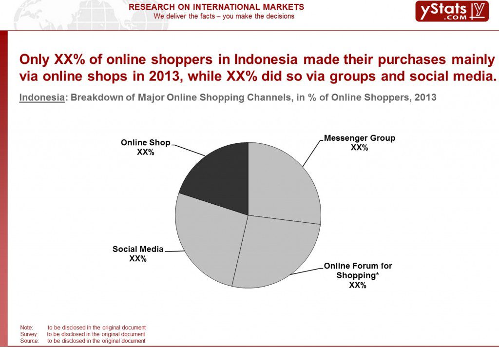 Indonesia_Breakdown of major online shopping channels