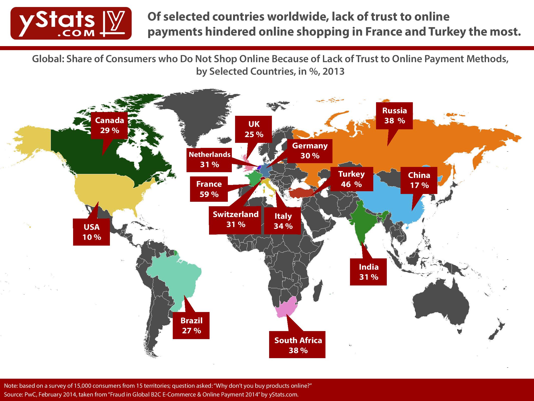 yStats.com Fraud in Global B2C E-Commerce & Online Payment 2014 Infographic