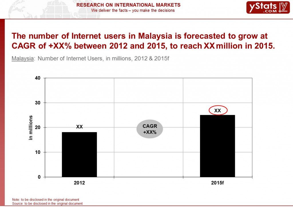 Number of Internet Users
