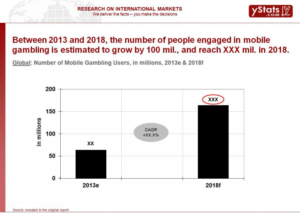 Number of mobile gambling in users