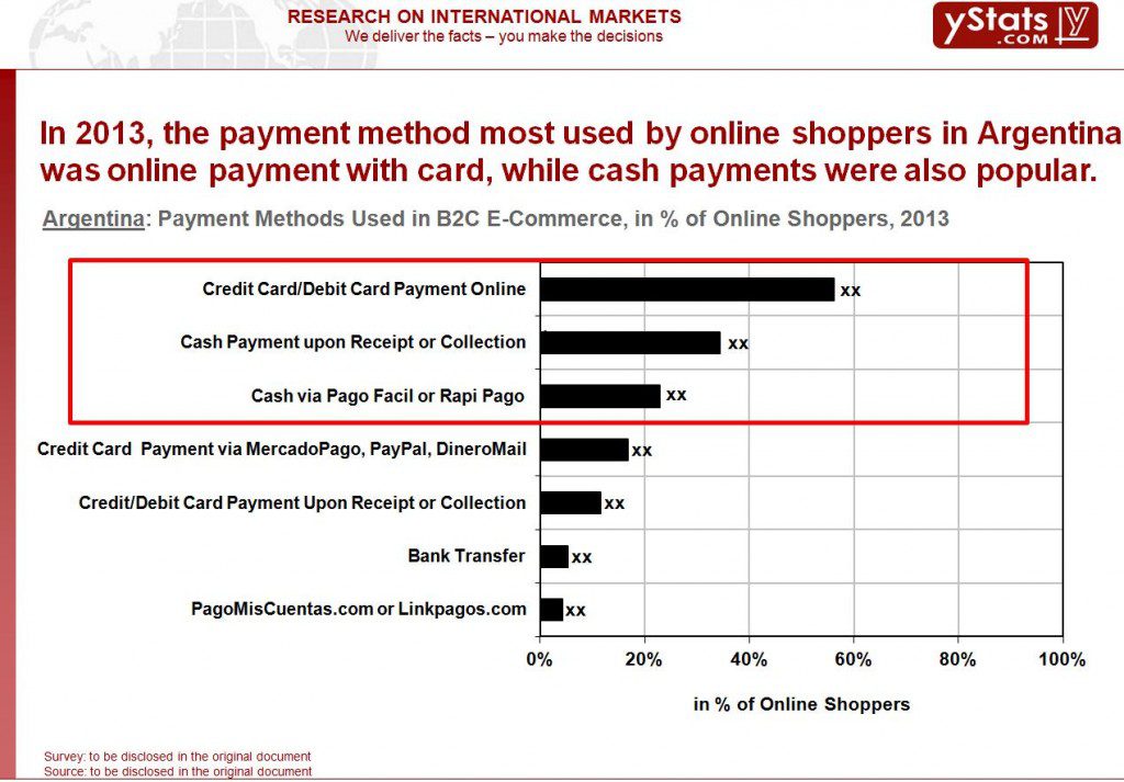 Payment methods used in b2c ecommerce