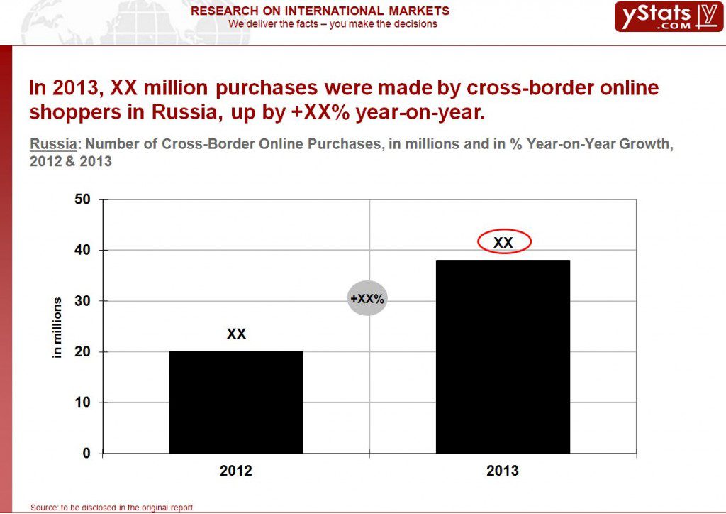 Russia_ Number of Cross-Border Online Purchases