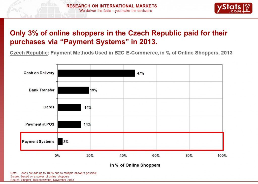 Screenshot_Czech Republic