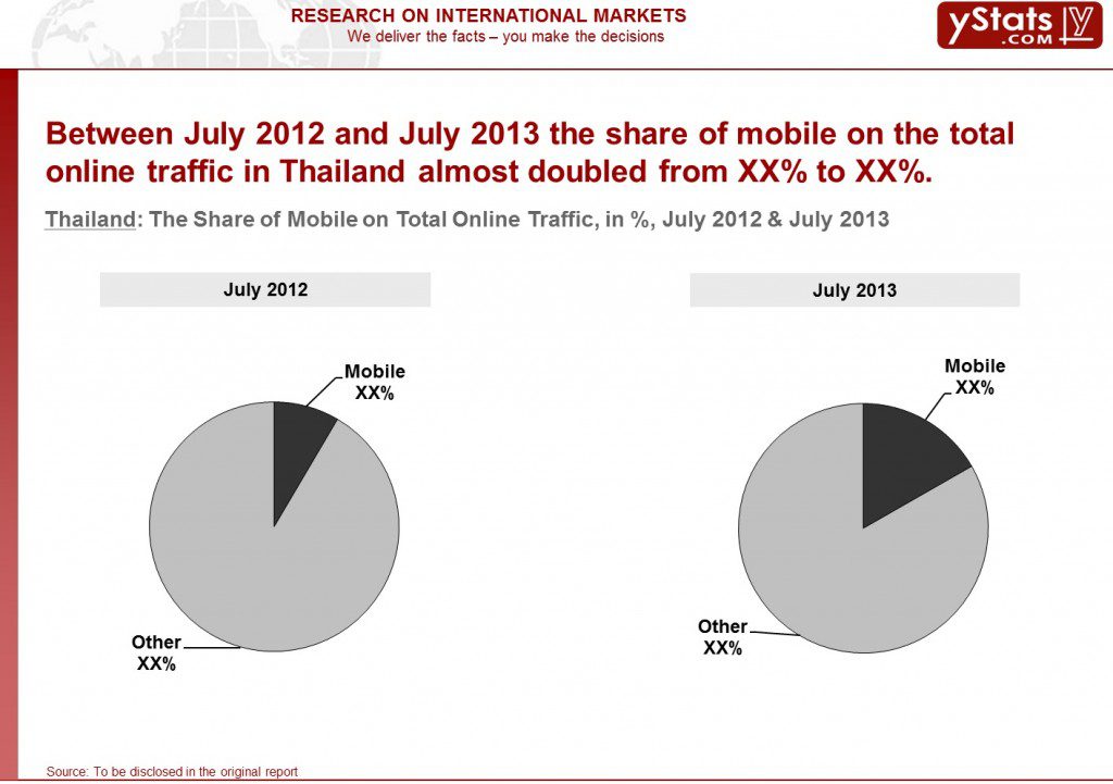 Thailand_Share of Mobile on Total Online Traffic