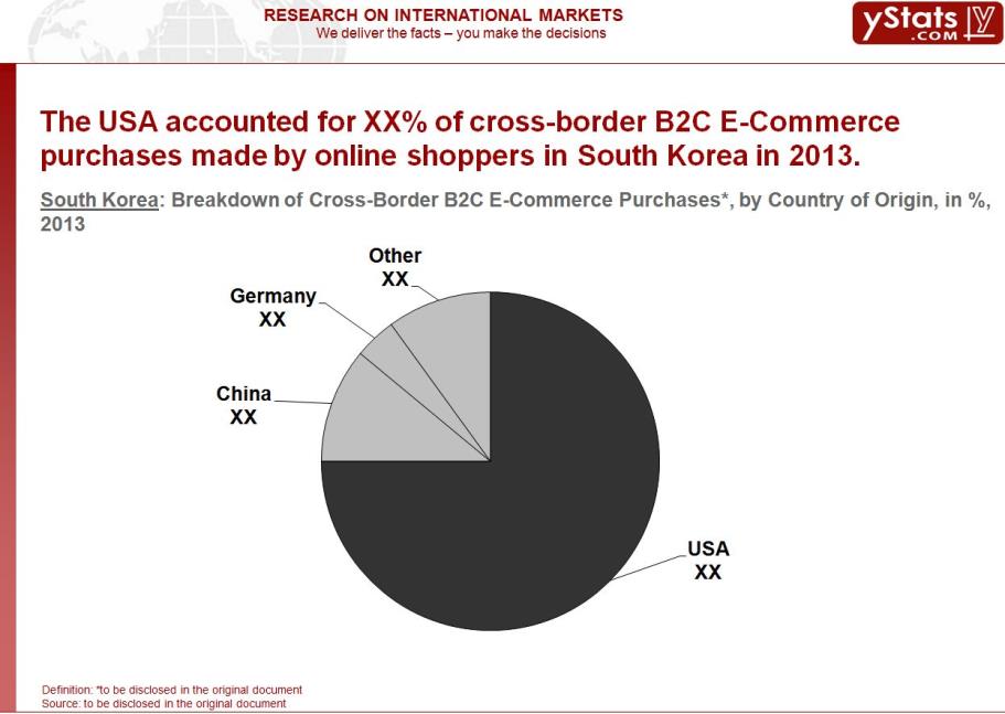 breakdown of cross border b2c ecommerce