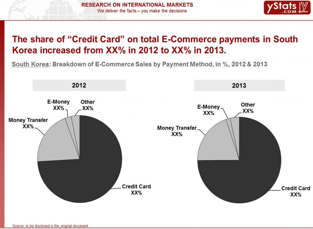 breakdown of e-commerce sales by payment method