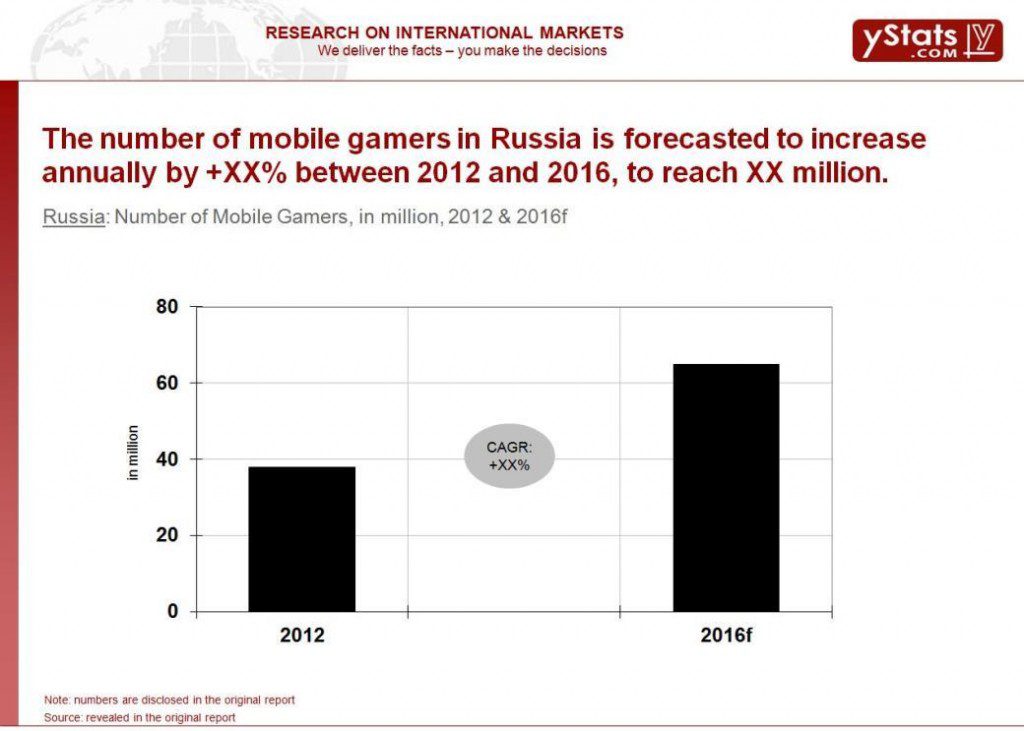 mumber of mobile gamers