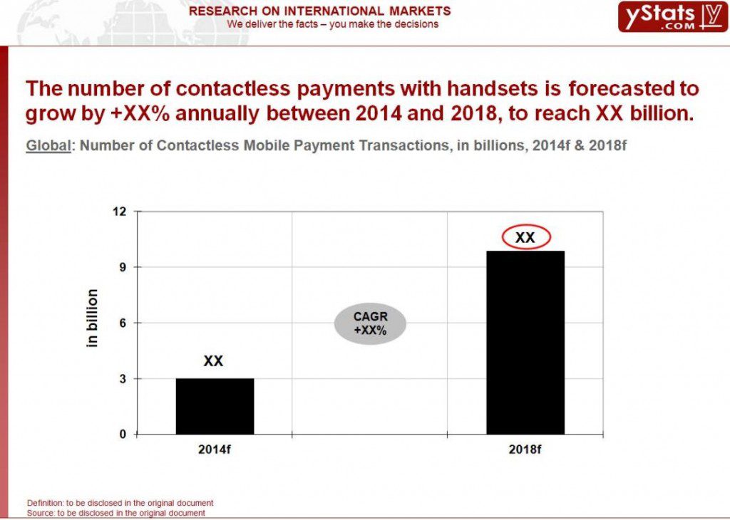 number of contactless mobile payment transactions