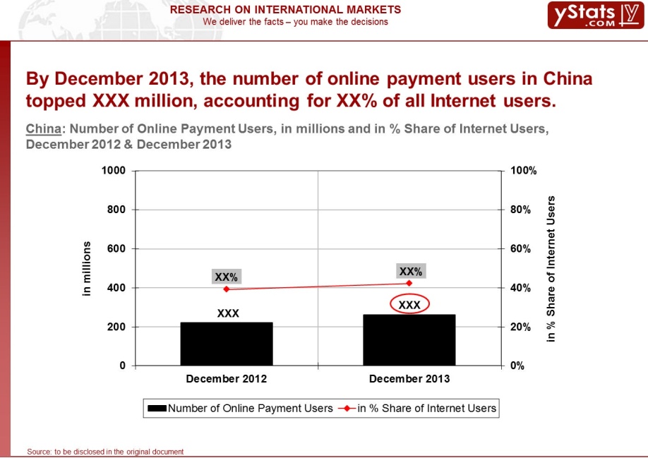 number of online payment users