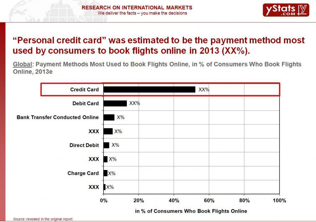 payment methods most used to book flights online