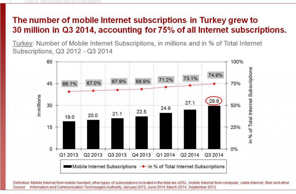 Number of Mobile Internet Subscriptions - Copy