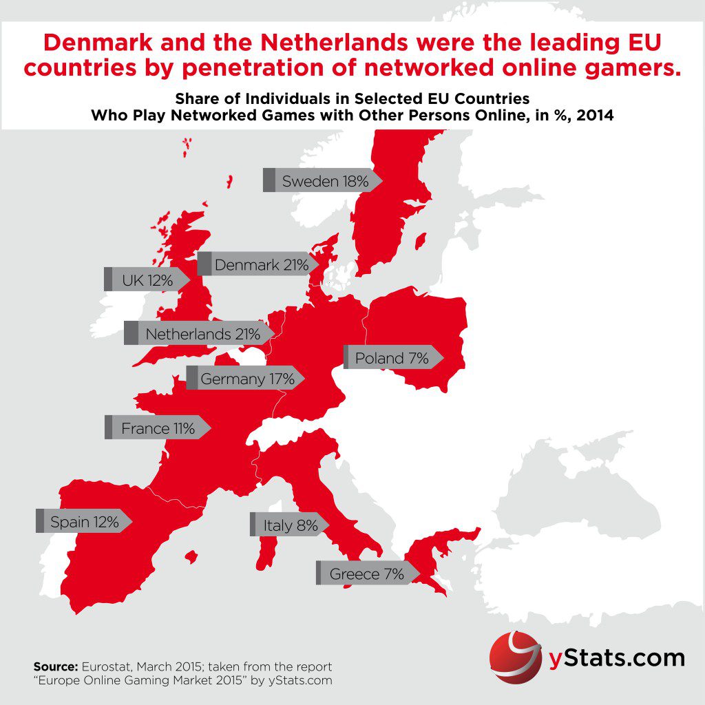 yStats.com Infographic Europe Online Gaming Market 2015