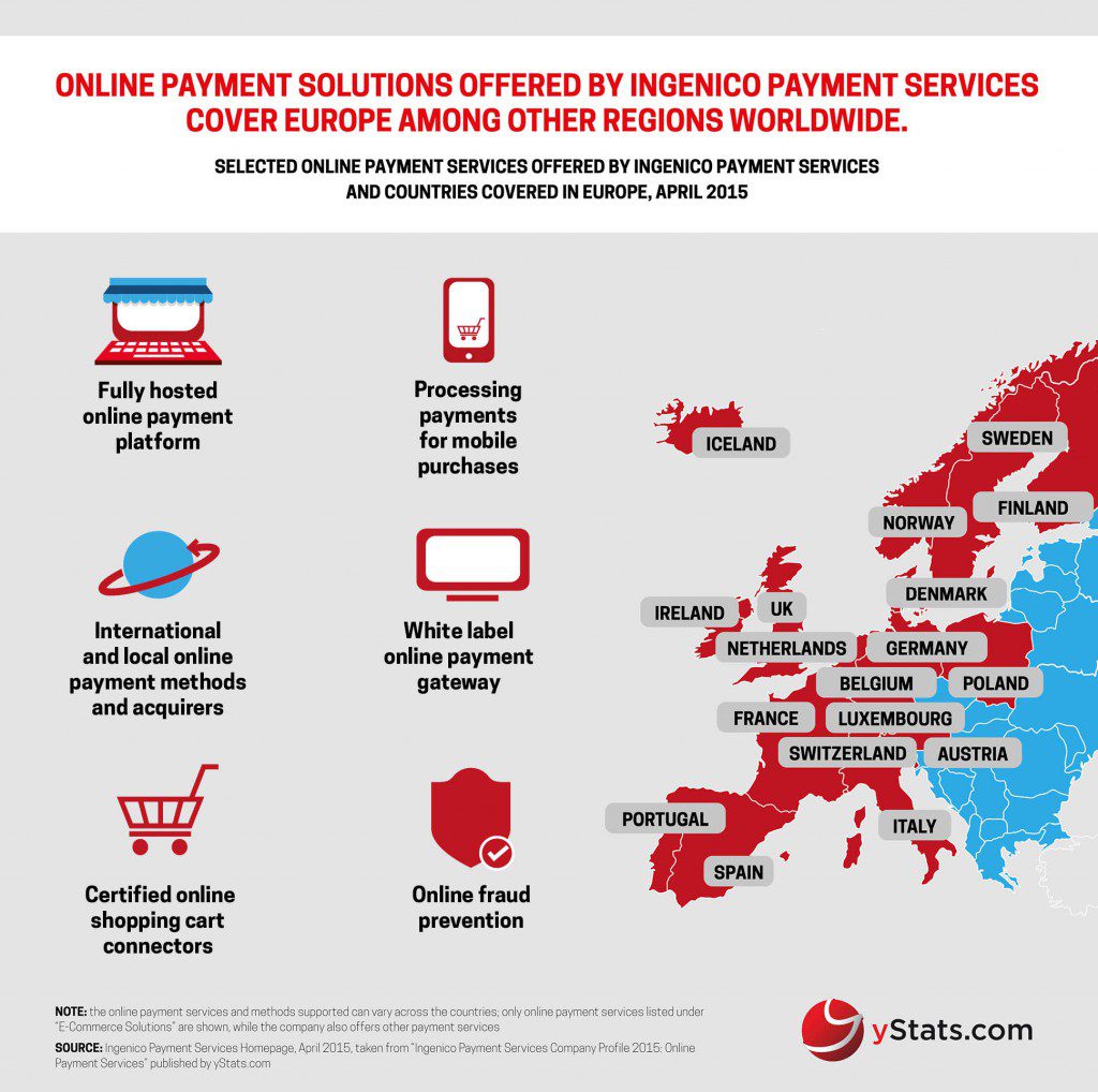 yStats.com Infographic Ingenico Payment Services Company Profile 2015 Online Payment Services