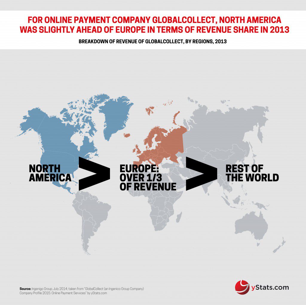 yStats.com Infographic GlobalCollect an Ingenico Group Company Company Profile 2015 Online Payment Services