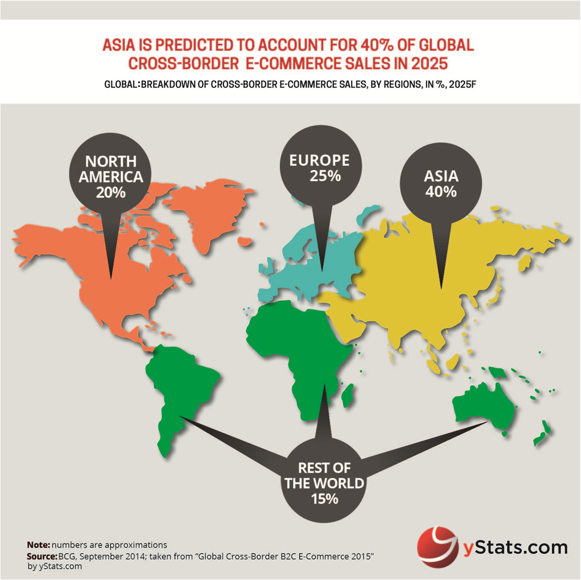 yStats.com Infographic Global Cross-Border B2C E-Commerce 2015