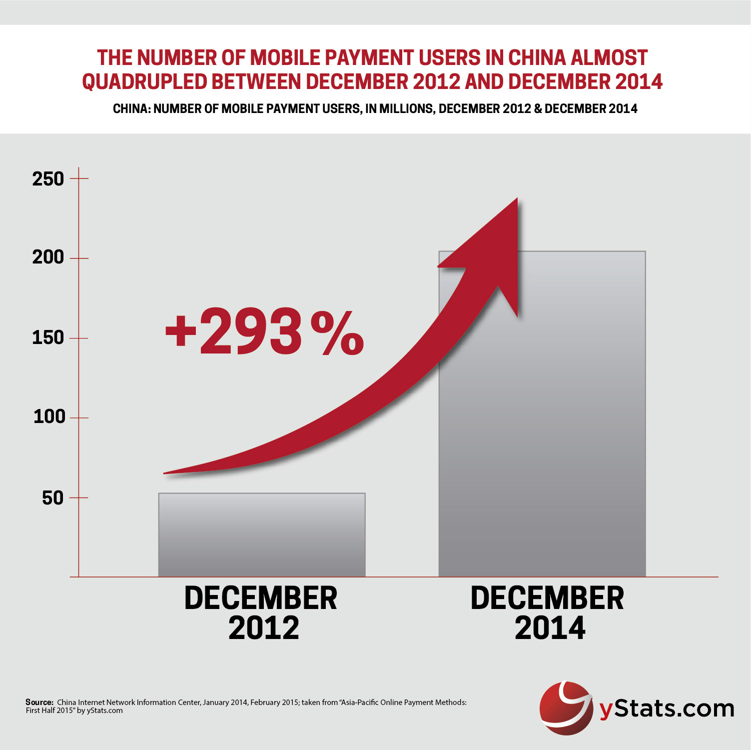 Infographic_Asia-Pacific online payment methods_ First Half 2015
