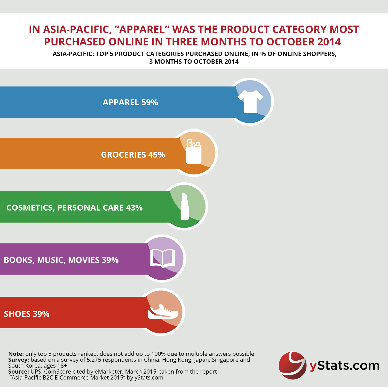 Asia-Pacific infographic-01
