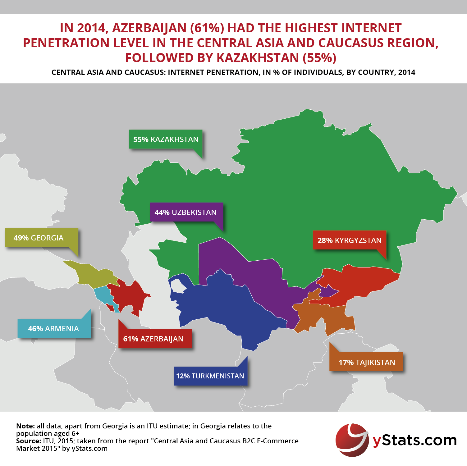yStats.com Infographic Central Asia & Caucasus B2C E-Commerce Market 2015