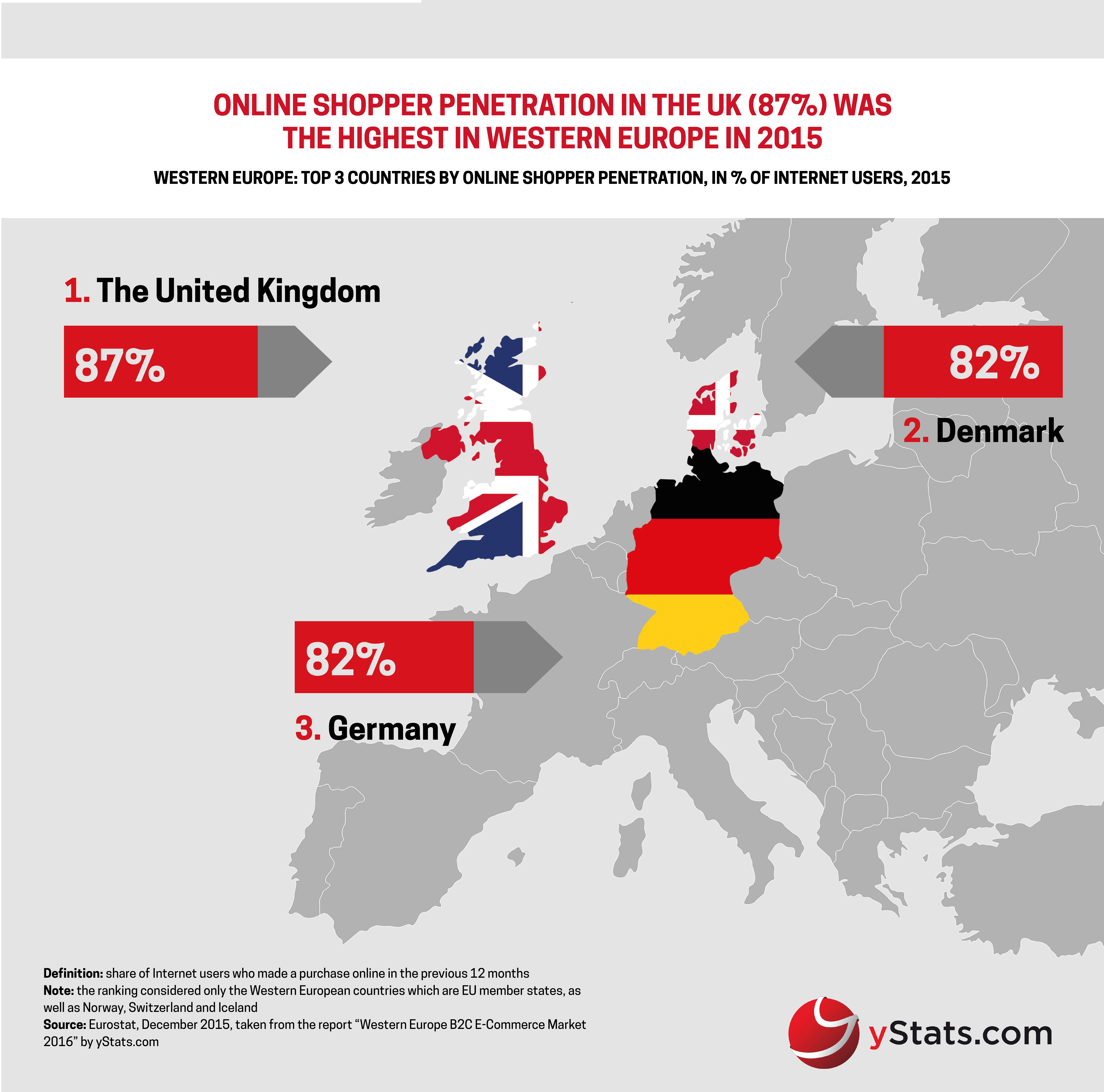 top european countries by online shopper penetration
