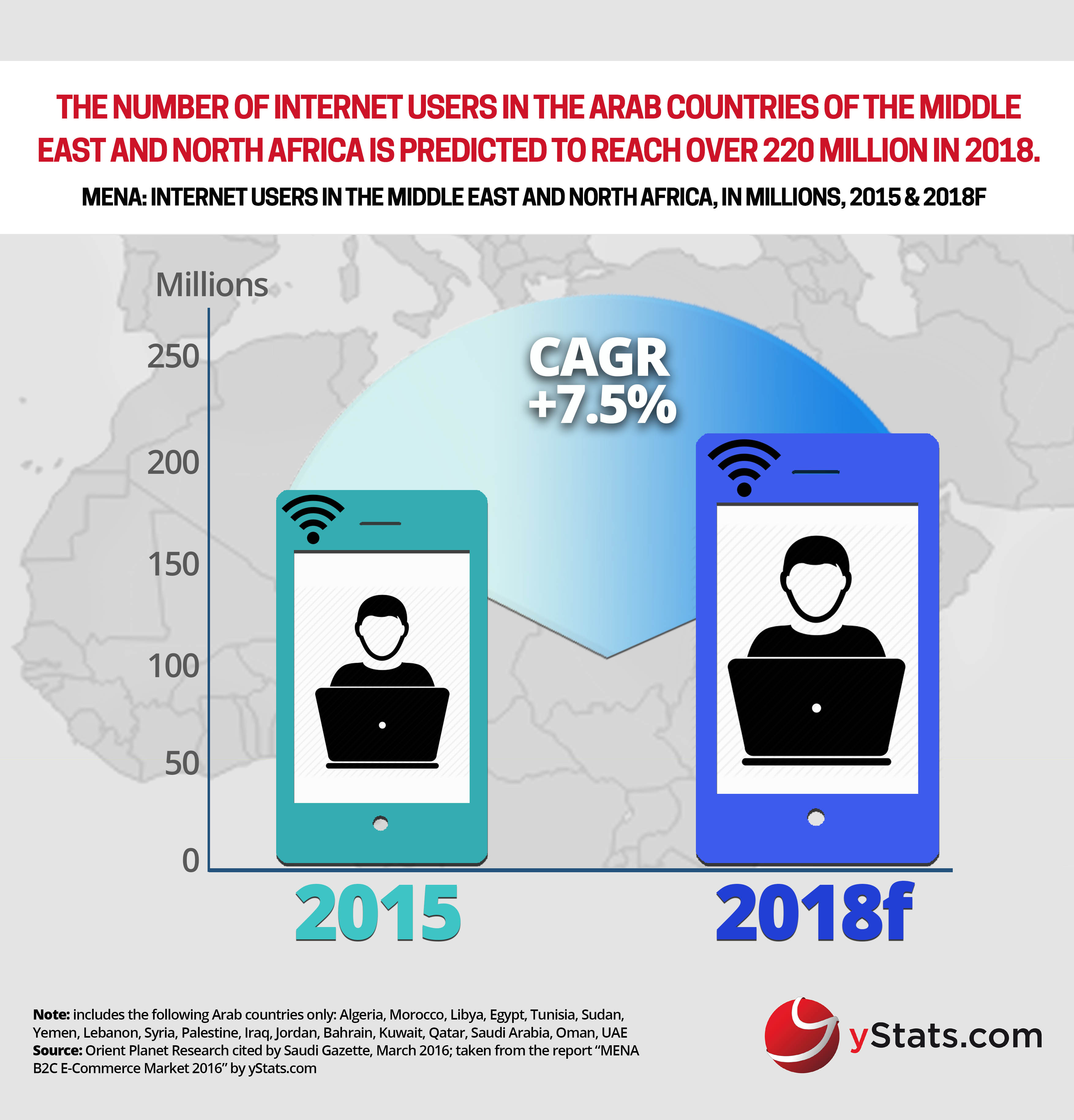 internet users in the middle east and north africa