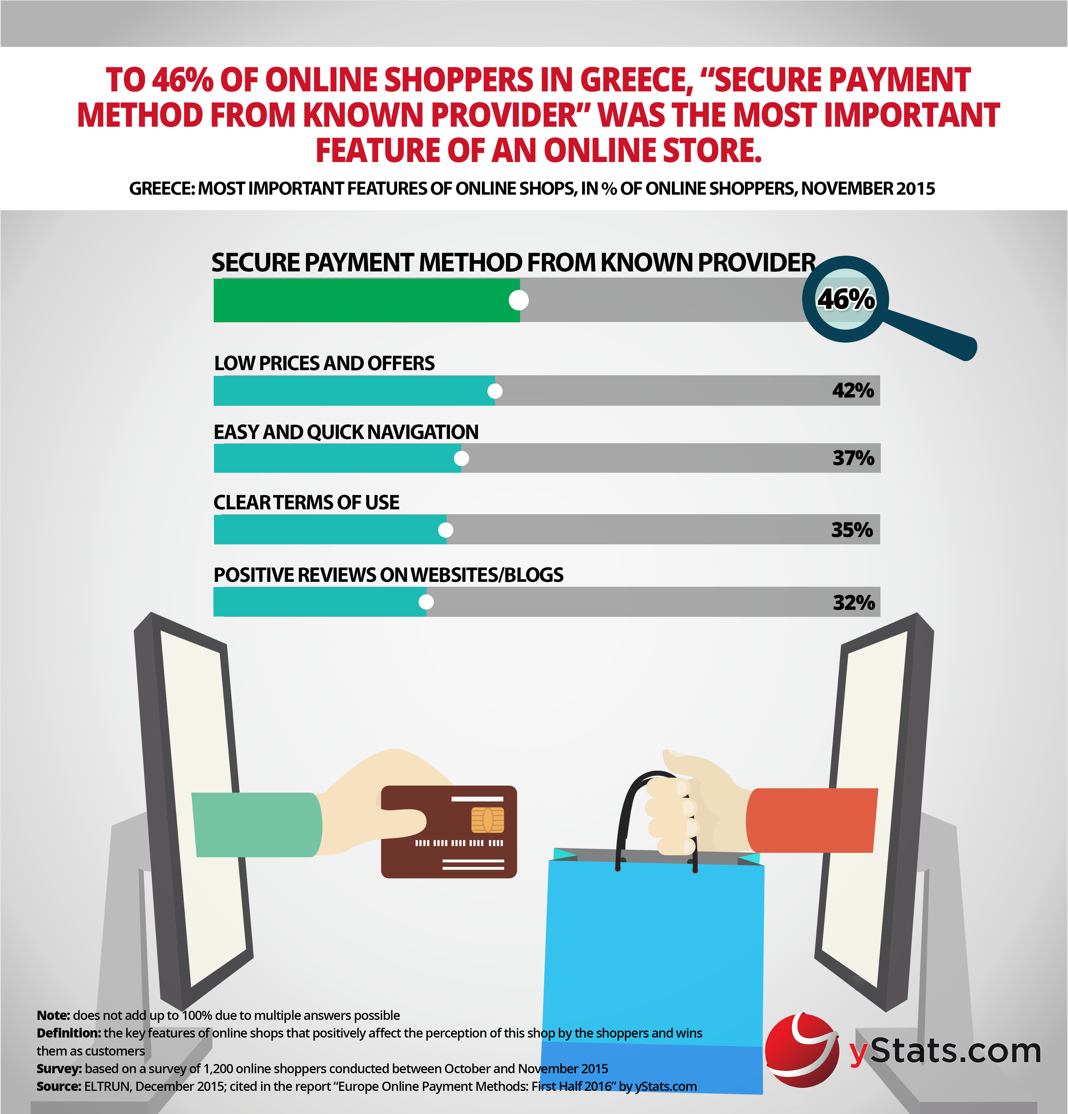 important features of online shops in greece