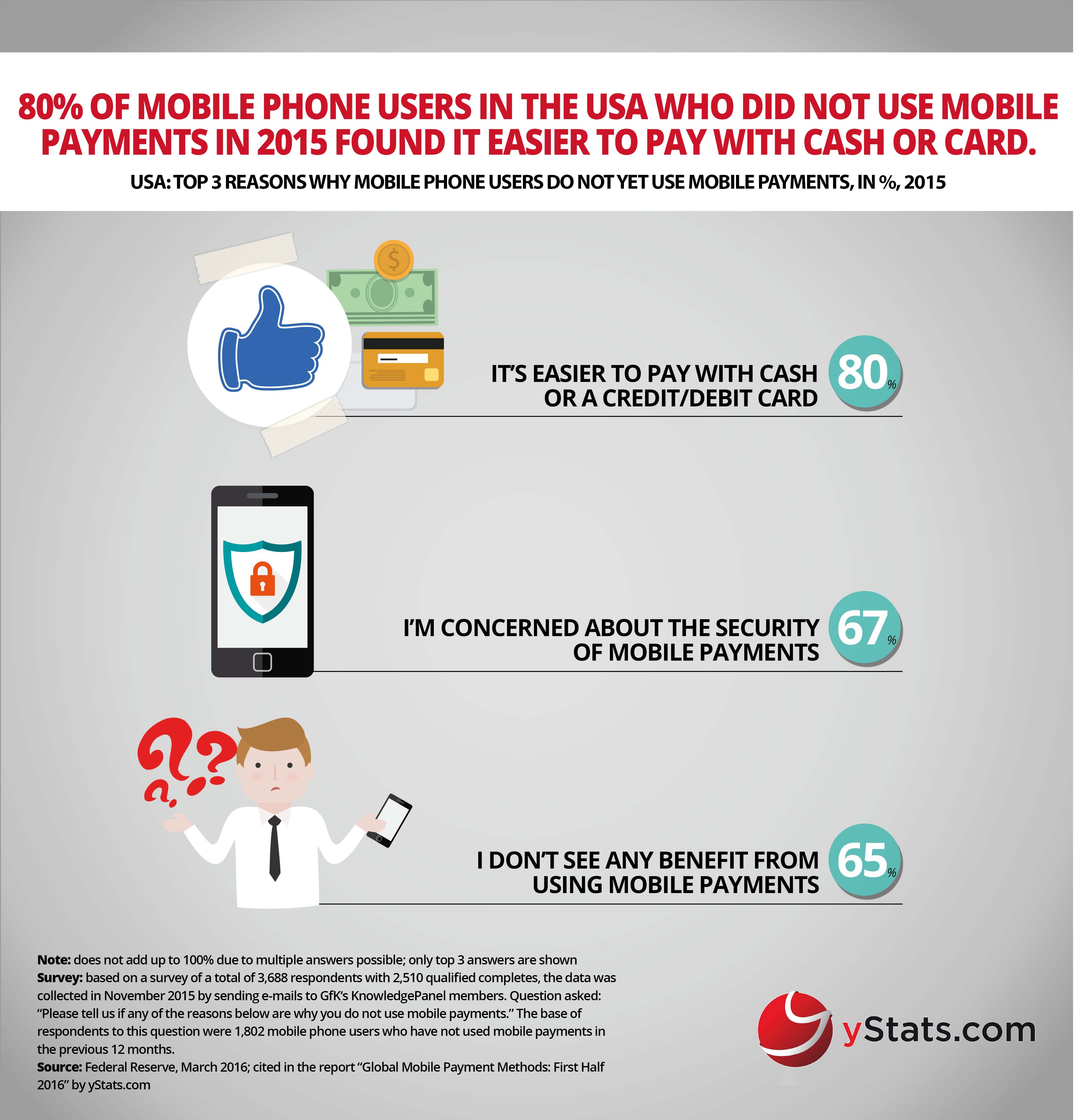 top reasons why mobile users do not use mobile payment
