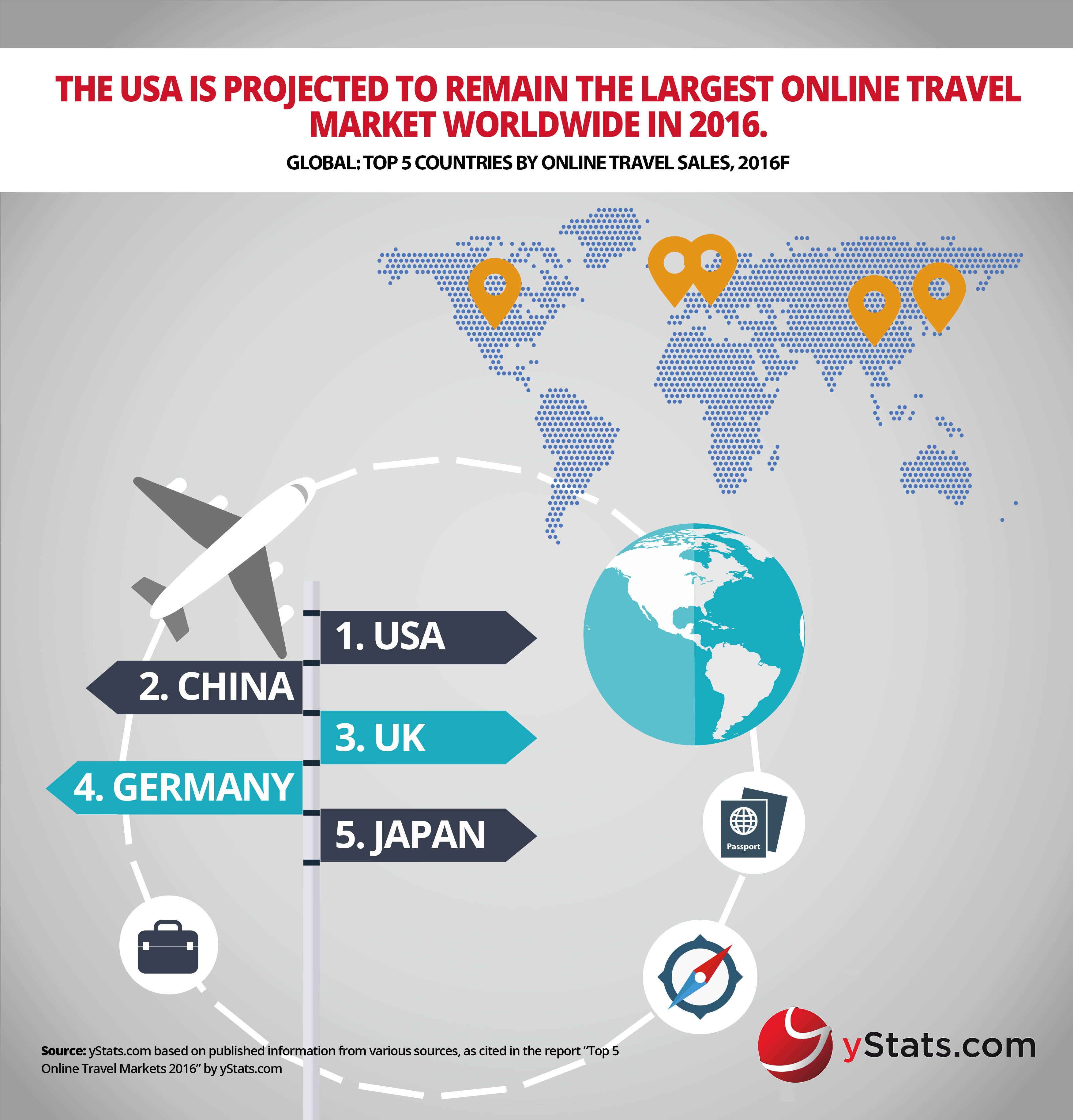top countries by online travel sales