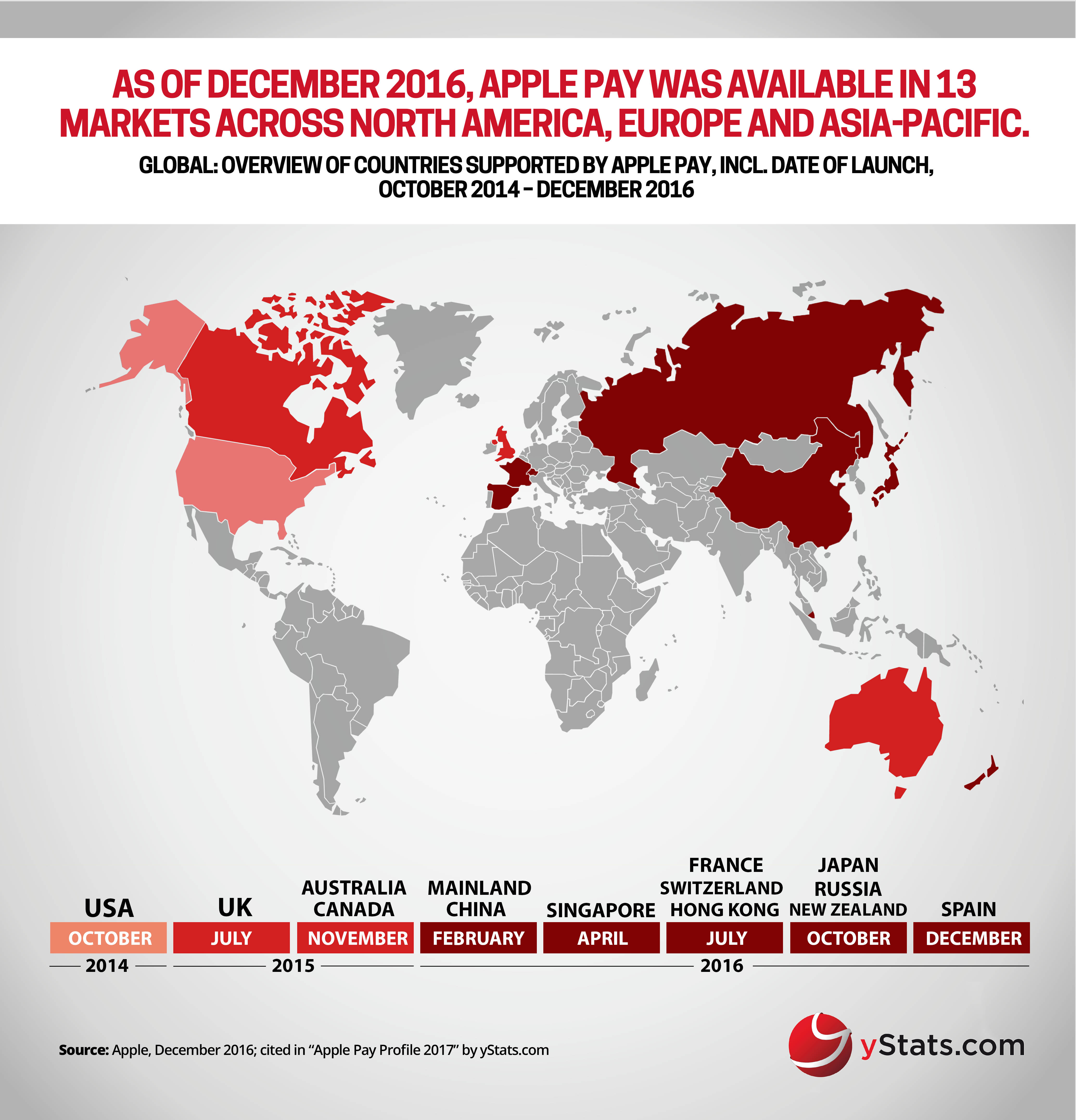 countries supported by applepay