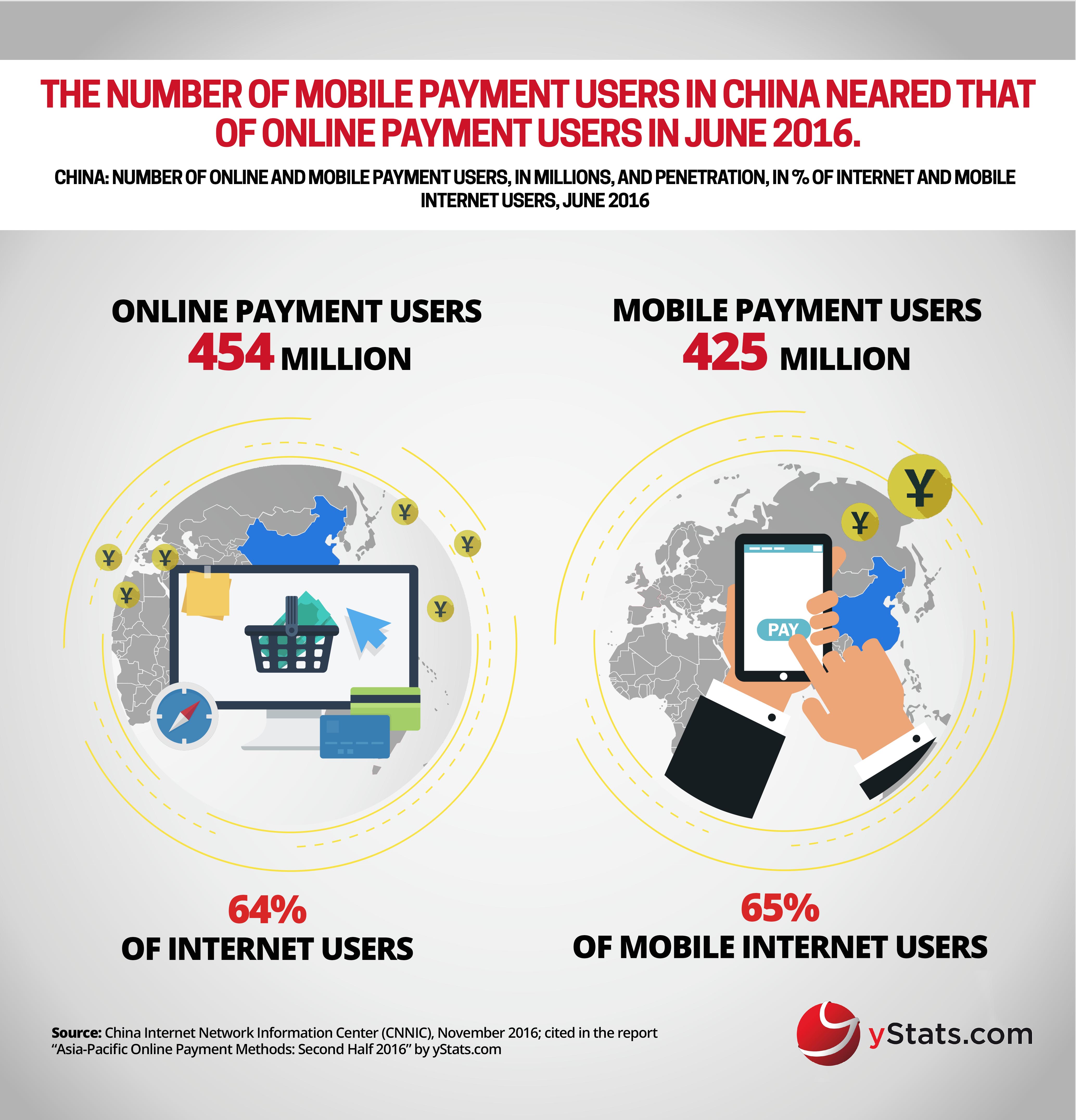 Infographic_APAC payment