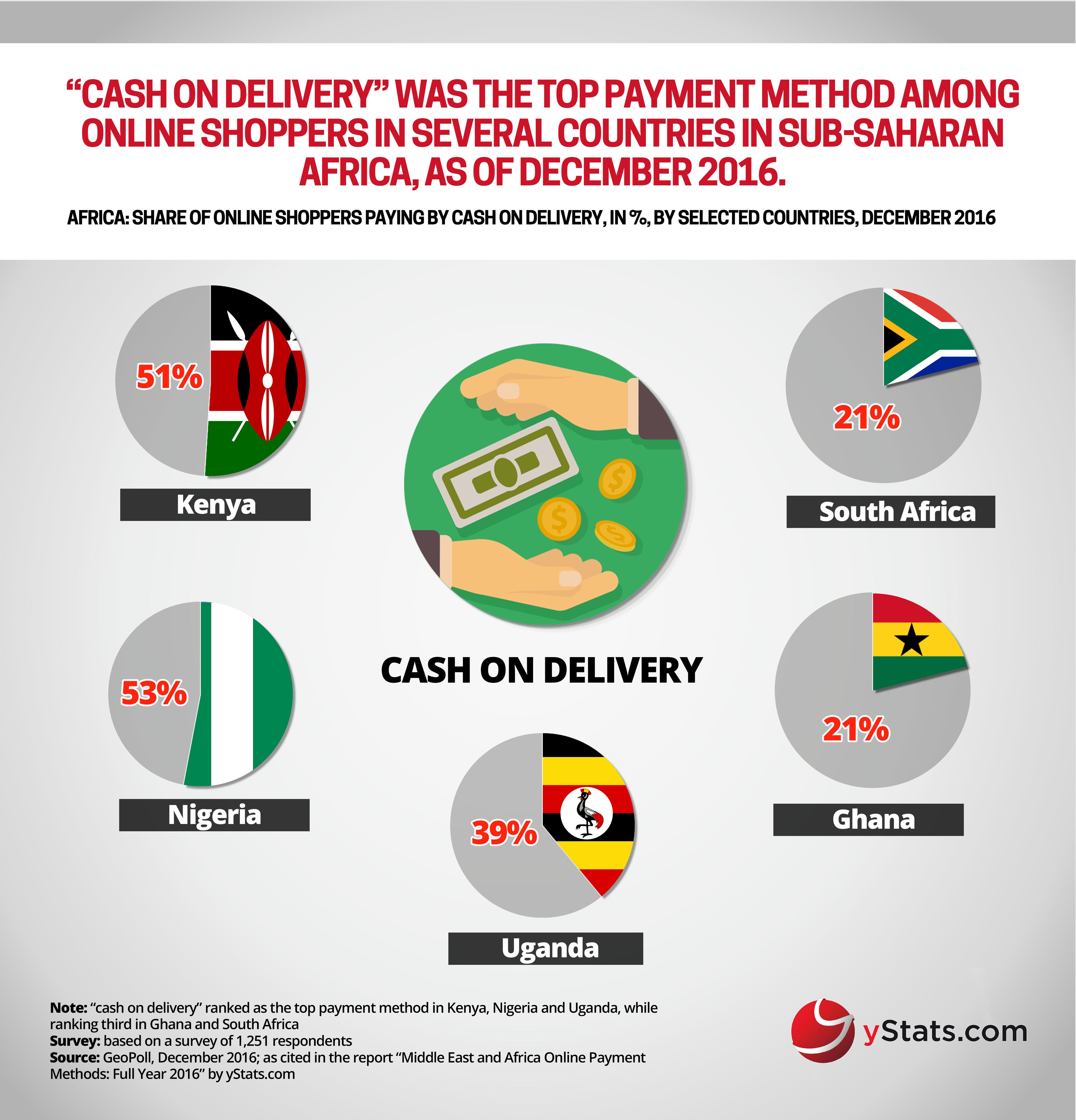 online shopper in africa paying by cash