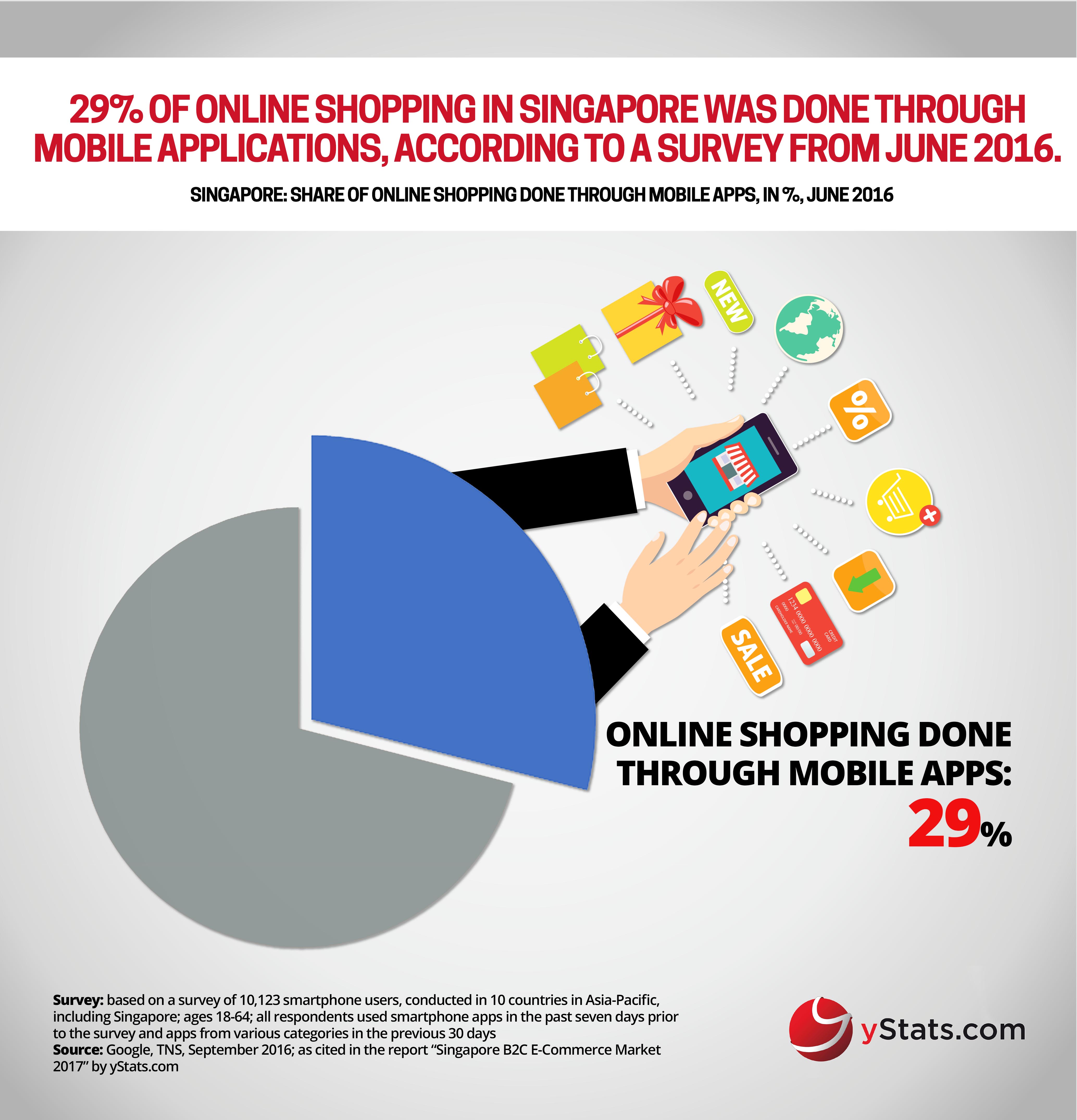 online shopping through mobile apps singapore