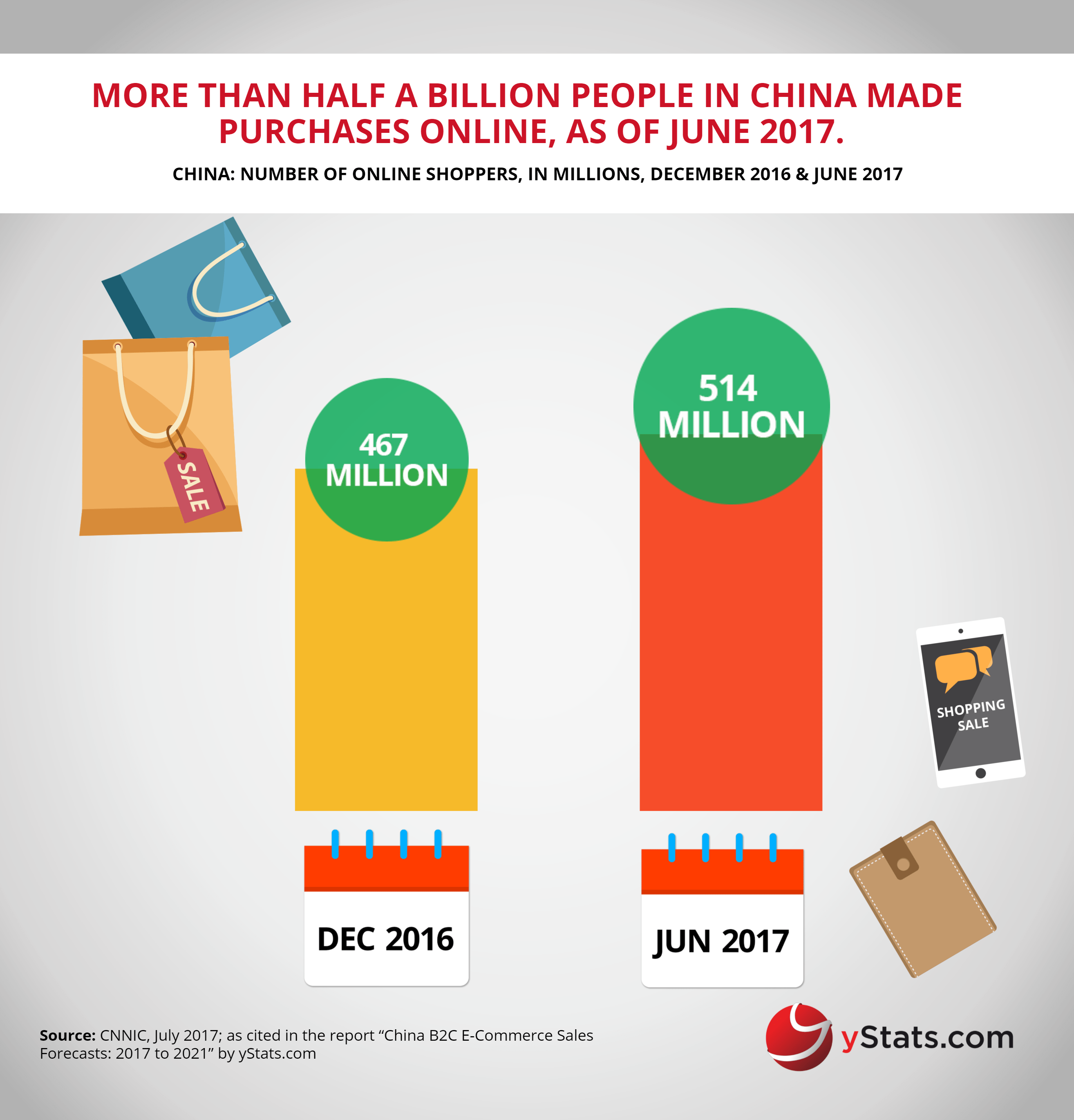 number of online shoppers in china