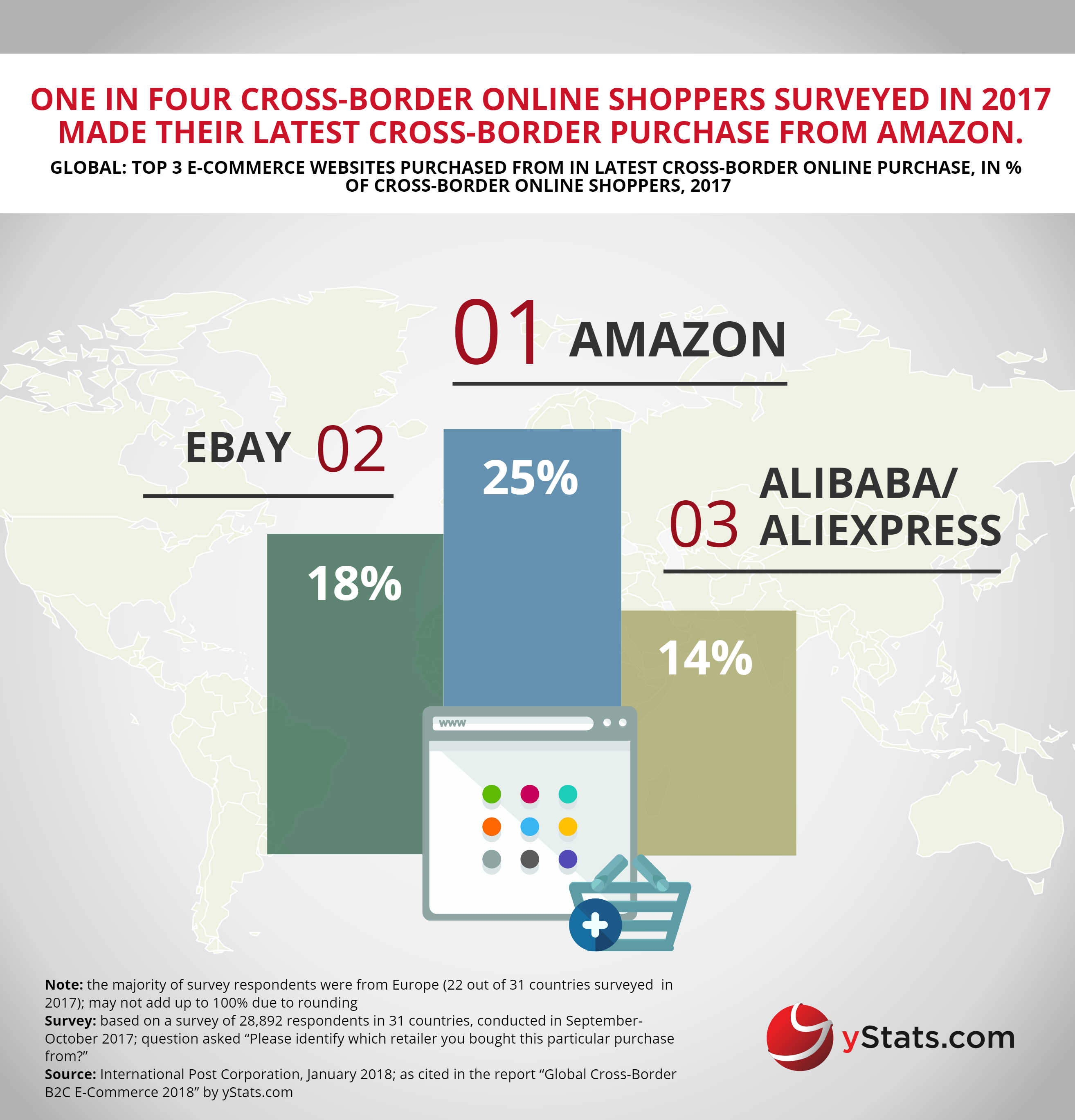 top ecommerce websites purchased from cross-border